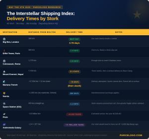 May 4th Delivery Table