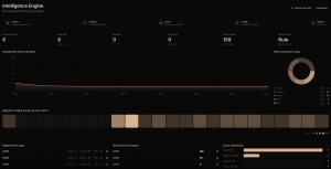 zeroms intelligence engine