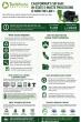 Electronics Recycling restrictions boost In-State circular Economy with California Law SB 568