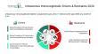 Intravenous Immunoglobulin Global Market Report 2026| Business Growth, Development Factors, Current and Future Trends