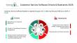 Customer Service Software Market Trends and Analysis by Application, Vertical, Region, and Segment Forecast to 2030