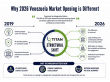 BG Titan Report 2026: The Race for Venezuela’s Billion-Dollar Opportunities Has Begun