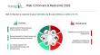 Web 3.0 Market - Opportunities, Share, Growth and Trend Analysis and Forecast 2030