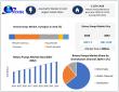 Rotary Pumps Market to Reach USD 11.08 Billion by 2032 at 5.53% CAGR | Maximize Market Research