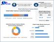 Krabbe Disease Treatment Market to Reach USD 5.03 Billion by 2032 at 7.22% CAGR | Maximize Market Research