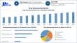 Drug Repurposing Market Turning Failures into Breakthroughs at 4.9% CAGR by 2032 | Maximize Market Research