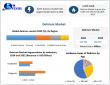 Delirium Market to Hit USD 522 Million by 2032 at 5.45% CAGR | Maximize Market Research