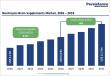Brain Supplements Market Outlook 2026–2033 Shows Strong 10% CAGR Growth Trajectory | Persistence Market Research