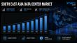 South East Asia Data Center Market to Smash $14.0B by 2034 (6.60% CAGR) | Detailed Analysis Report - IMARC