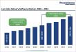 Last-mile Delivery Software Market to Reach US$ 12.0 Billion by 2033 from US$ 7.6 Billion in 2026
