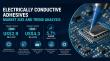 Electrically Conductive Adhesives Market Forecast to Climb to US$6.2 billion by 2033, growing at a CAGR of 5.1%
