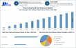 Data Centre Rack and Enclosure Market to Hit USD 8.16 Billion by 2032 at 12.5% CAGR | Maximize Market Research