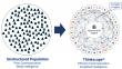 Unanimous AI Awarded Air Force Contract to Optimize Team Communication and Collaboration Using Hyperchat AI Technology 