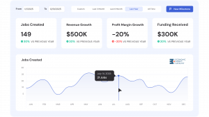 Primary Dashboard