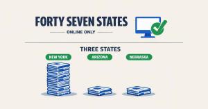 Editorial chart showing forty-seven states require online filings only with no newspaper publication, while only New York, Arizona, and Nebraska require LLC newspaper publication. New York's newspaper stack is dramatically taller than Arizona's and Nebras