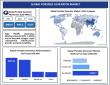 Portable Generator Market to Reach USD 4042.38 Million by 2032 at 6.25% CAGR | Maximize Market Research