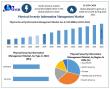 Physical Security Information Management Market to Reach USD 7127.93 Million by 2032 Driven by AI and Smart Cities | MMR