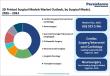 3D Printed Surgical Models Market to Reach US$ 2,422.4 Mn by 2033 | Persistence Market Research