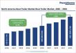 North America Boat Trailer Market to Reach US$ 1,259.1 Mn by 2033, Growing at a 5.6% CAGR | Persistence Market Research
