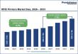 RFID Printers Market Size Worth US$ 2.7 Bn in 2026, Projected to Reach US$ 4.4 Bn by 2033 at 7.2% CAGR