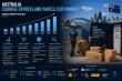 Australia (CEP) Courier, Express, and Parcel Market | 2026 - 2034