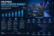 Philippines Data Center Market Share & Size | 2026-2034