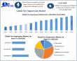 Fire Suppression Market: One Fire Costs More Than the System, USD 42.50 Bn by 2032, Maximize Market Research