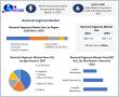 Bacterial Vaginosis Market to hit USD 7.15 Bn by 2032 at 9.62% CAGR, Growth analysis by Maximize Market Research