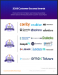 The Top Corporate Sustainability Software Vendors According to the FeaturedCustomers Spring 2026 Customer Success Report