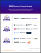 The Top Marketing Attribution Software Vendors According to the FeaturedCustomers Spring 2026 Customer Success Report