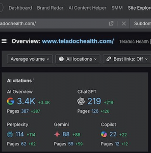 Ahrefs AI citations panel showing teladochealth.com with more than 3,400 Google AI Overview citations, plus presence across ChatGPT, Perplexity, Gemini, and Microsoft Copilot, a decade after Henry 