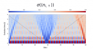Q-CTRL quantum computer simulation outputs
