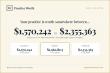 Announcing Practice Worth Platform Delivers Dental Practice Valuation Reports in Minutes