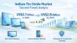 Indium Tin Oxide Market Predicted to Hit US$2.8 billion by 2033, growing at a CAGR of 4.4% - Persistence Market Research