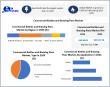 Commercial Kettles and Braising Pans Market to Reach USD 137.38 Billion by 2032 at 9.8% CAGR | Maximize Market Research