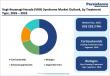 Vogt-Koyanagi-Harada Syndrome Market Set for 8.7% CAGR Through 2033 | Persistence Market Research