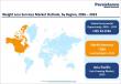 Weight Loss Services Market Expands at 7.9% CAGR Through 2033 – Persistence Market Research