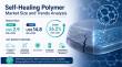 Self-Healing Polymer Market Set to Surge at 26.2% CAGR, Reaching US$ 14.8 Billion by 2033 - Persistence Market Research
