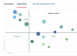 Itransition Ranked Among Leading UK Dynamics 365 Consulting Partners by Clutch