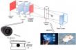 Non-destructive homogeneity measurement for transparent cylindrical materials without slicing
