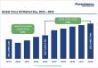 Citrus Oil Market to Reach US$4,468.7 Million by 2032 at 4.8% CAGR Driven by Wellness Demand