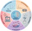 From “dark data” to smart labs: A roadmap for reliable AI in materials science
