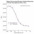 INDIGO Biosciences Expands Reporter Assay Capabilities with New Transrepression Assay Services