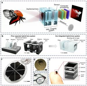 Chinese scientists have developed an ultracompact near-infrared camera based on wafer-level manufactured meta-aspheric lens, simultaneously achieving 101