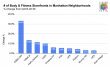 Midtown South’s 42BELOW Among Fastest Growing Health Neighborhoods of the Big Apple