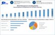 Management Consulting Market to Hit USD 650.49 Billion by 2032 at a CAGR of 5.27%, AI, Digitalization and Compliance 