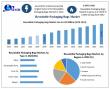Resealable Packaging Bags Market: The Zip Saving Food and Building USD 3.43 Billion by 2032, Maximize Market Research