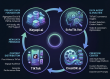 The 'Post and Pray' Era is Dead: The 3-Step AI Workflow for Lean Brands to Dominate TikTok in 2026