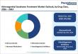 Adrenogenital Syndrome Treatment Market to Reach US$ 20.9 Bn by 2033 | Persistence Market Research