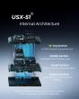 UTMSYS Introduces USX51 Computing Flight Controller for GNSS Denied and Autonomous UAV Development